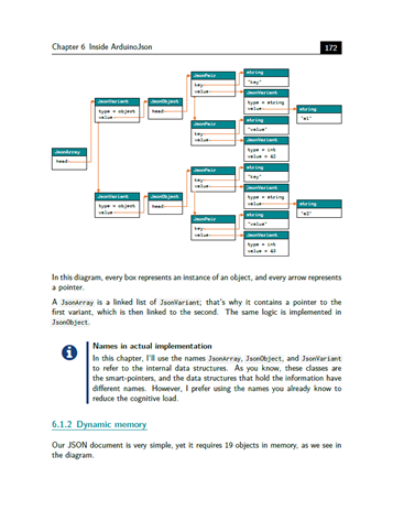 Mastering ArduinoJson: Object Tree