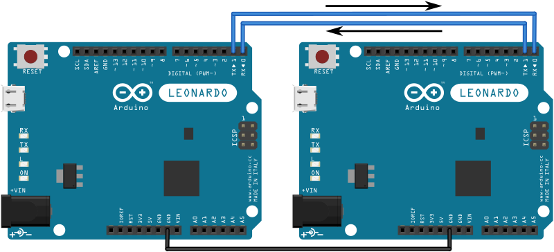 Serial communication between two Arduino Leonardo